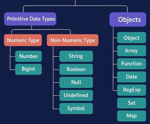 Datatypes