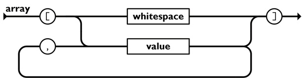 JSON Array