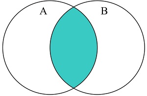 Intersection